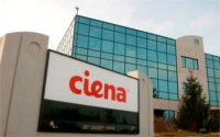 Ciena Products